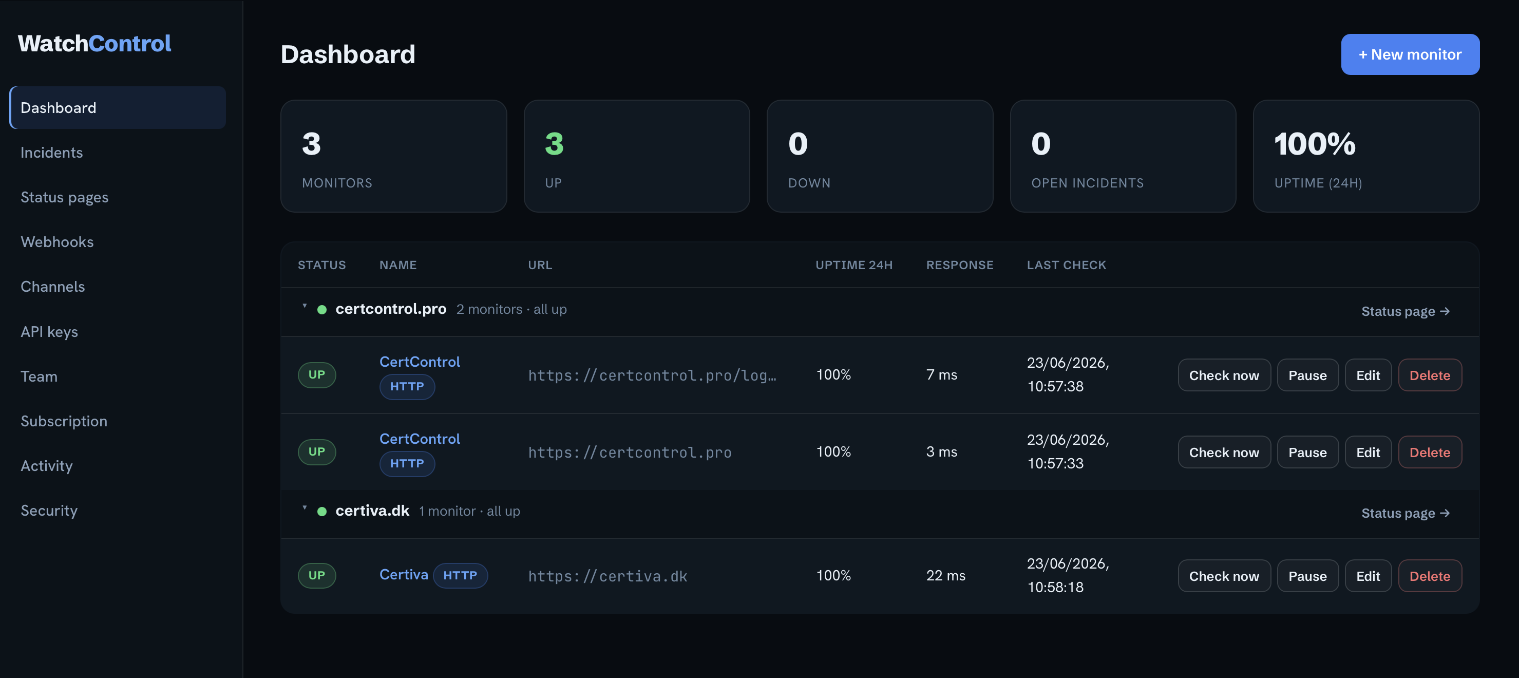 WatchControl dashboard showing monitored sites with uptime, response time and last check